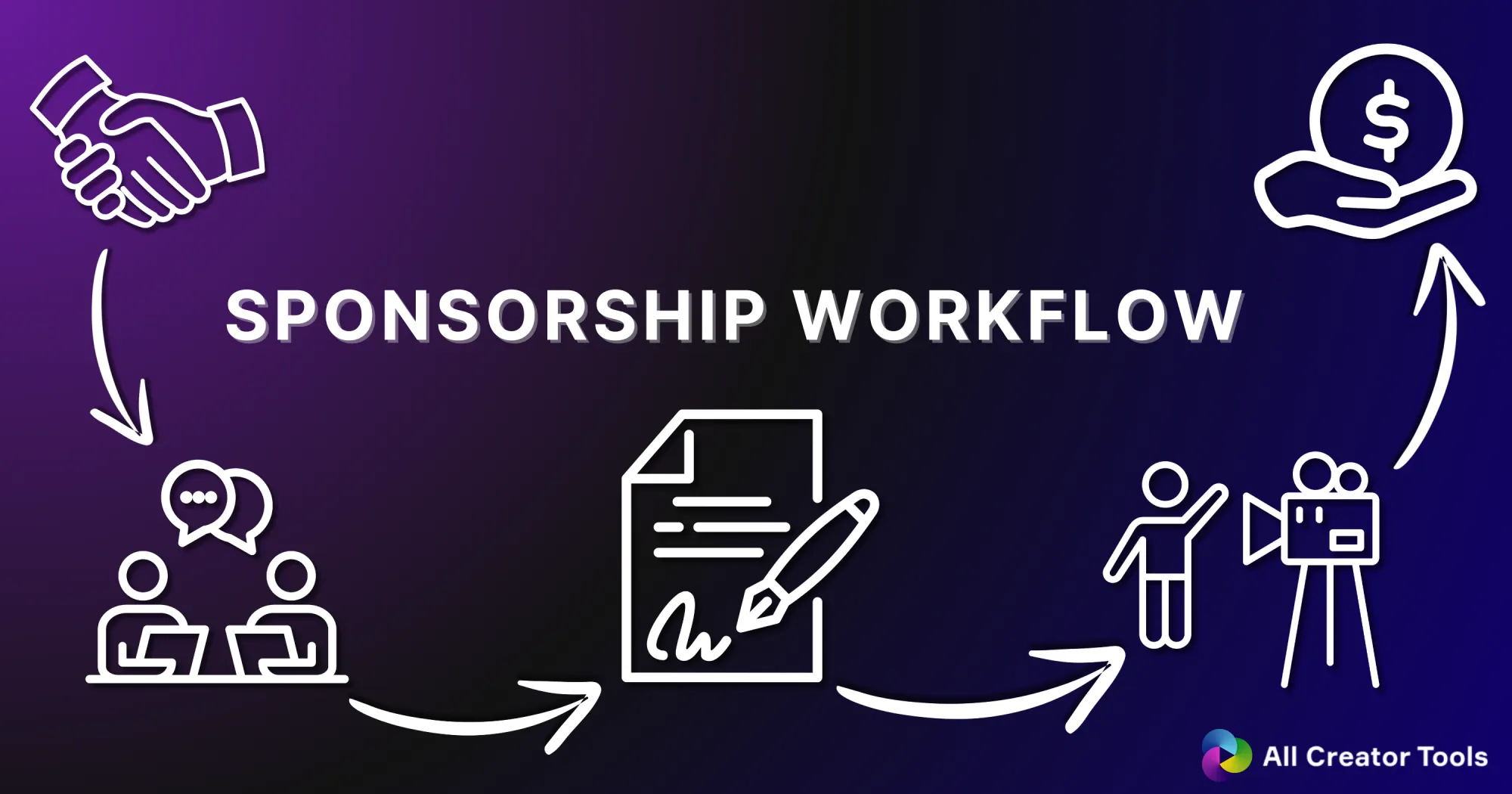 The Streamer's Guide to Sponsorships