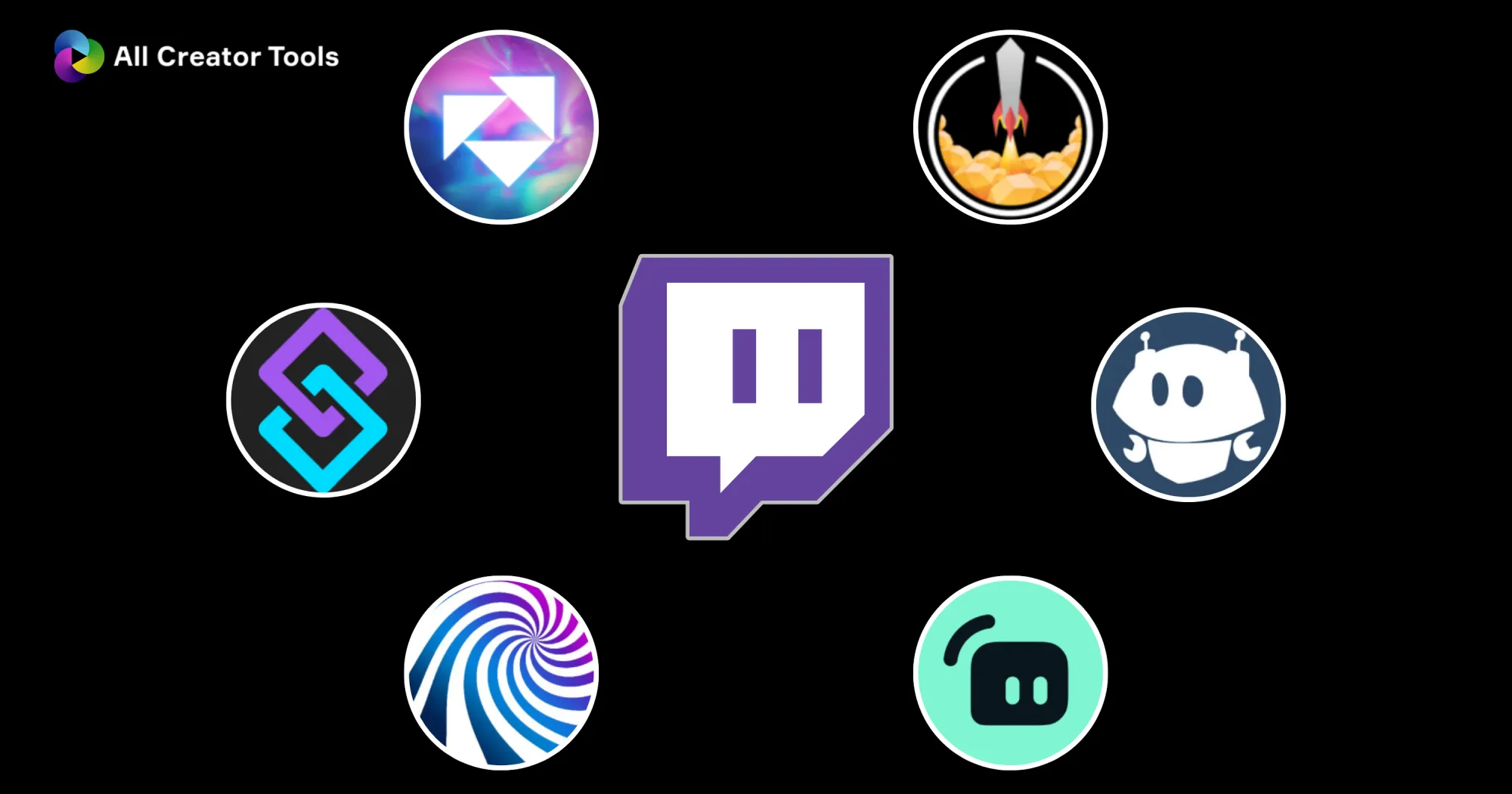Twitch logo at center, surrounded by logos of Aitum, Streamer.bot, Mix It Up, Streamlabs, Nightbot, and StreamElements