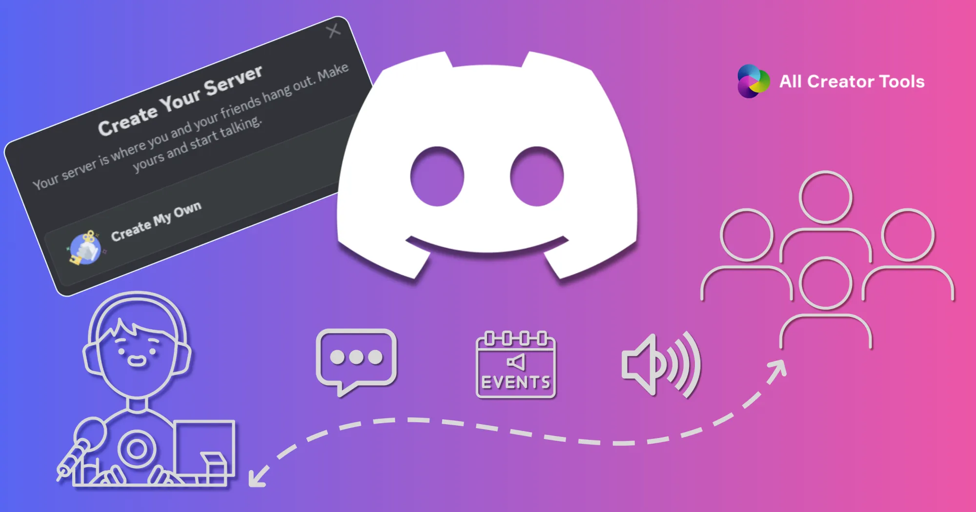 Discord logo with a prompt to create a new server, followed by icons of voice chat, text chat, events, and a group of people